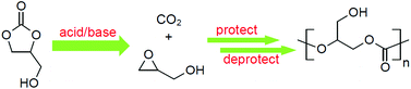 Graphical abstract: Kinetics and thermodynamics of the decarboxylation of 1,2-glycerol carbonate to produce glycidol: computational insights