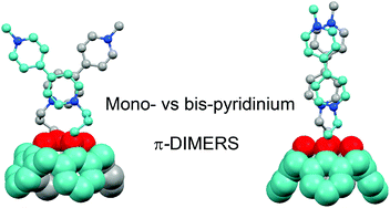 Graphical abstract: Redox control of molecular motions in bipyridinium appended calixarenes