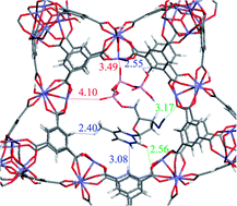 Graphical abstract: Impact of phosphorylation on the encapsulation of nucleoside analogues within porous iron(iii) metal–organic framework MIL-100(Fe) nanoparticles