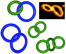 Graphical abstract: A novel family of structurally stable double stranded DNA catenanes