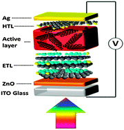 Graphical abstract: Highly conductive and dispersible graphene and its application in P3HT-based solar cells