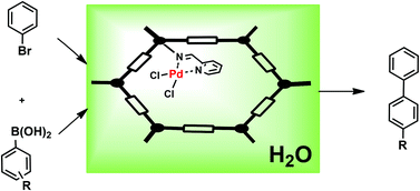 Graphical abstract: Palladium-heterogenized porous polyimide materials as effective and recyclable catalysts for reactions in water