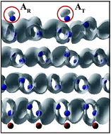 Graphical abstract: Density functional study of the Ge(111)c(2 × 8) surface using the modified Becke-Johnson exchange potential with LDA correlation and spin–orbit interactions
