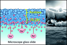 Graphical abstract: Synthesis and characterization of mixed phase anatase TiO2 and sodium-doped TiO2(B) thin films by low pressure chemical vapour deposition (LPCVD)