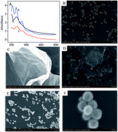 Graphical abstract: A sandwich-like electrochemiluminescent biosensor for the detection of concanavalin A based on a C60–reduced graphene oxide nanocomposite and glucose oxidase functionalized hollow gold nanospheres