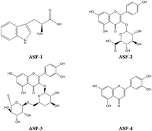 Graphical abstract: Chemical components from the haulm of Artemisia selengensis and the inhibitory effect on glycation of β-lactoglobulin