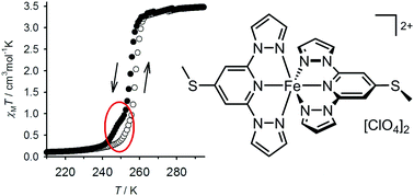 Graphical abstract: Iron(ii) complexes of 4-sulfanyl-, 4-sulfinyl- and 4-sulfonyl-2,6-dipyrazolylpyridine ligands. A subtle interplay between spin-crossover and crystallographic phase changes