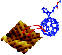 Graphical abstract: Filling nanoporous polymer thin films: an easy route toward the full control of the 3D nanostructure