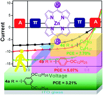 Graphical abstract: Structural engineering of porphyrin-based small molecules as donors for efficient organic solar cells