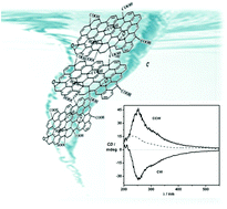 Graphical abstract: Vortexes tune the chirality of graphene oxide and its non-covalent hosts