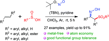 Graphical abstract: tert-Butyl nitrite-mediated vicinal sulfoximation of alkenes with sulfinic acids: a highly efficient approach toward α-sulfonyl ketoximes