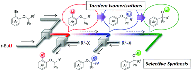 Graphical abstract: Control of tandem isomerizations: flow-assisted reactions of o-lithiated aryl benzyl ethers