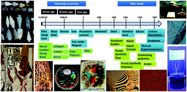 Graphical abstract: Supramolecular materials