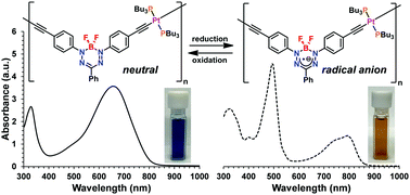 Graphical abstract: A π-conjugated inorganic polymer constructed from boron difluoride formazanates and platinum(ii) diynes