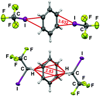 Graphical abstract: The nature of interactions of benzene with CF3I and CF3CH2I