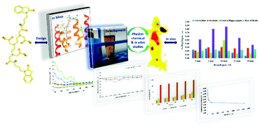 Graphical abstract: Design, physico-chemical and pre-clinical evaluation of a homo-bivalent 99mTc-(BTZ)2DTPA radioligand for targeting dimeric 5-HT1A/5-HT7 receptors