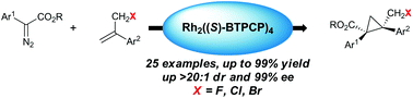 Graphical abstract: Rhodium catalysed enantioselective synthesis of mono-(halo)-methyl-cyclopropanes