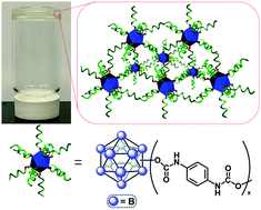 Graphical abstract: Cross-linked porous polyurethane materials featuring dodecaborate clusters as inorganic polyol equivalents