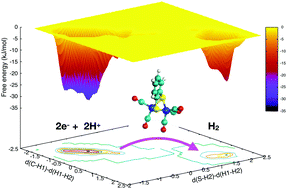 Graphical abstract: Unraveling the mechanism of biomimetic hydrogen fuel production – a first principles molecular dynamics study