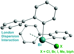 Graphical abstract: Evaluation of bismuth-based dispersion energy donors – synthesis, structure and theoretical study of 2-biphenylbismuth(iii) derivatives