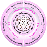 Graphical abstract: Graphdiyne for crucial gas involved catalytic reactions in energy conversion applications