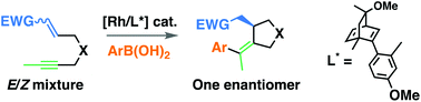 Graphical abstract: Access to chiral cyano-containing five-membered rings through enantioconvergent rhodium-catalyzed cascade cyclization of a diastereoisomeric E/Z mixture of 1,6-enynes