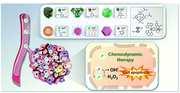 Graphical abstract: Metal–organic complex-based chemodynamic therapy agents for cancer therapy