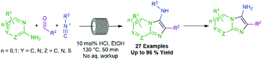 Graphical abstract: A sustainable and scalable multicomponent continuous flow process to access fused imidazoheterocycle pharmacophores