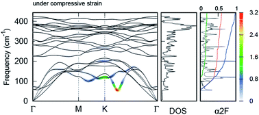 Graphical abstract: Straintronic effect for superconductivity enhancement in Li-intercalated bilayer MoS2