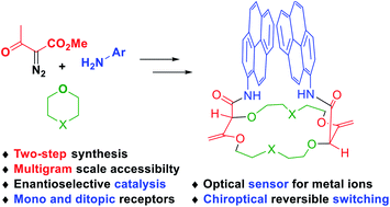 Graphical abstract: From reactive carbenes to chiral polyether macrocycles in two steps – synthesis and applications made easy?