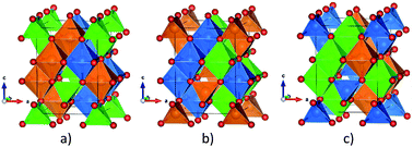 Graphical abstract: High-throughput investigation of the formation of double spinels