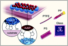 Graphical abstract: Nanoengineering multifunctional hybrid interfaces using adhesive glycogen nanoparticles