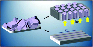 Graphical abstract: Nanoconfining solution-processed organic semiconductors for emerging optoelectronics