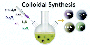 Graphical abstract: Precursor chemistry of metal nitride nanocrystals