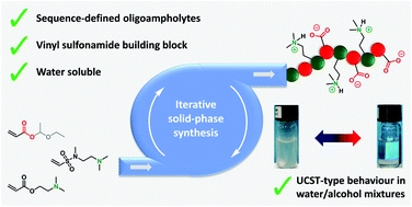 Graphical abstract: Sequence-defined oligoampholytes using hydrolytically stable vinyl sulfonamides: design and UCST behaviour