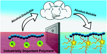 Graphical abstract: Practical phosphorylation of polymers: an easy access to fully alcohol soluble synthetically and industrially important polymers