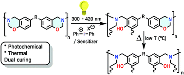 Graphical abstract: Light induced crosslinking of main chain polybenzoxazines