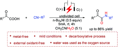 Graphical abstract: Metal-free electrochemical synthesis of α-ketoamides via decarboxylative coupling of α-keto acids with isocyanides and water