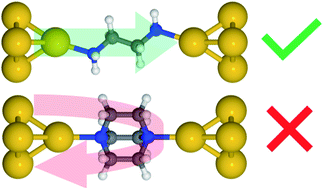 Graphical abstract: Destructive quantum interference in heterocyclic alkanes: the search for ultra-short molecular insulators