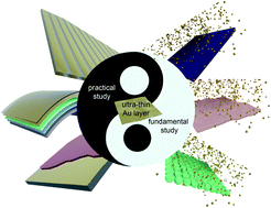 Graphical abstract: State of the art of ultra-thin gold layers: formation fundamentals and applications