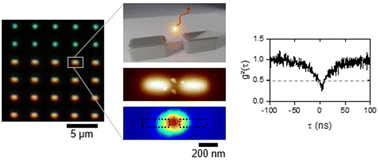 Graphical abstract: Large-scale controlled coupling of single-photon emitters to high-index dielectric nanoantennas by AFM nanoxerography