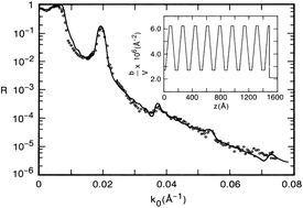 Graphical abstract: The development of neutron reflectometry as a probe of the nanoscale structure of polymer thin film systems – founded on the pioneering work of Professor Thomas P. Russell