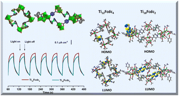 Graphical abstract: Assembly of cyclic ferrocene-sensitized titanium-oxo clusters with excellent photoelectrochemical activity