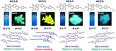 Graphical abstract: Highly efficient dual-state emission and two-photon absorption of novel naphthalimide functionalized cyanostilbene derivatives with finely tuned terminal alkoxyl groups