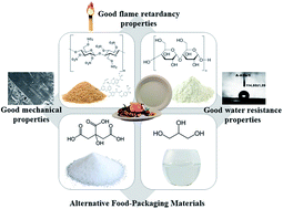 Graphical abstract: Crosslinked starch-coated cellulosic papers as alternative food-packaging materials