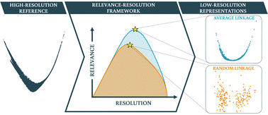 Graphical abstract: Information-theoretical measures identify accurate low-resolution representations of protein configurational space