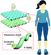 Graphical abstract: Fibrous triboelectric nanogenerators: fabrication, integration, and application