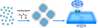 Graphical abstract: Amino-acid-directed formation of quasi-zero-dimensional perovskites for high-purity blue and red luminescence