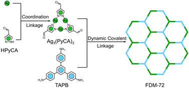 Graphical abstract: Stepwise construction of coordinative linkages and dynamic covalent linkages for a porous metal–organic framework