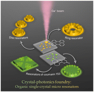Graphical abstract: Crystal photonics foundry: geometrical shaping of molecular single crystals into next generation optical cavities